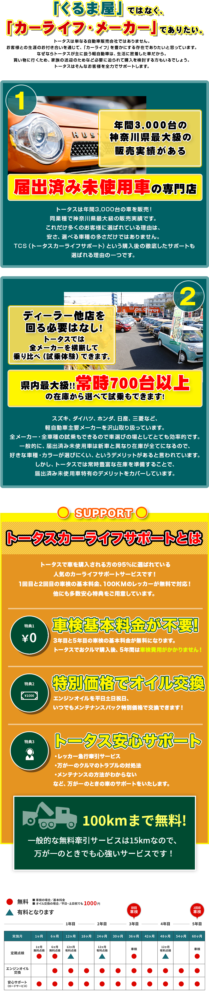 「くるま屋」ではなく、「カーライフ・メーカー」でありたい。