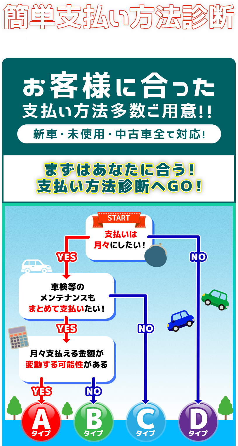 簡単支払い方法診断 全てのお客様にご負担少なく素敵なカーライフをお送りいただく為に…