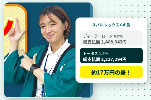スタッフが同じ条件で総支払額を比較したイメージ