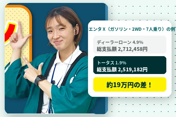 スタッフが同じ条件で総支払額を比較したイメージ