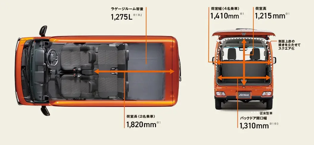 ダイハツ アトレー 荷室の寸法。後席を格納すると長尺物も積みやすい広さです。
