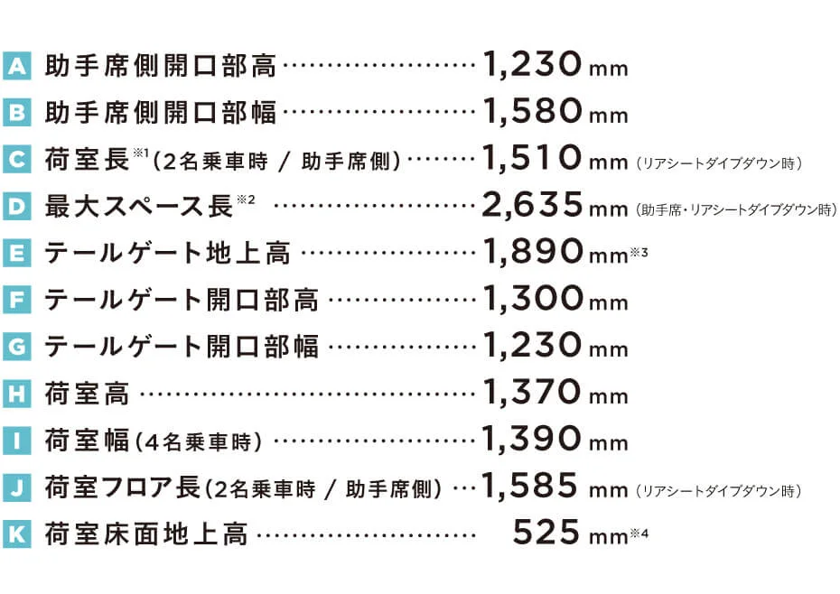 ホンダ N-VAN 荷室サイズの図(数値の一部はHonda測定値)。