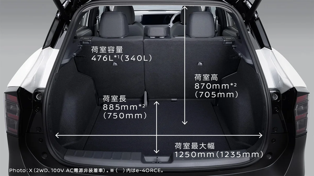 日産 キックス キックス X(2WD)のラゲッジルーム。写真内の数値は公式掲載のものです。