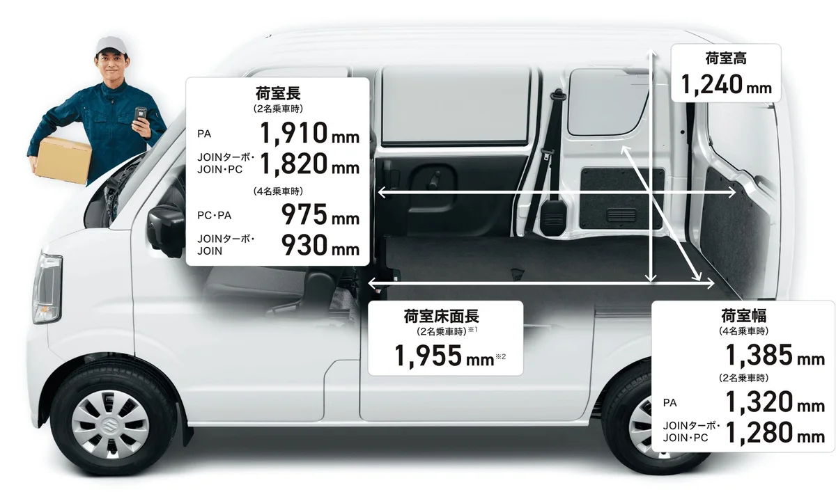 スズキ エブリイ 荷室の寸法(2名乗車時・4名乗車時)。