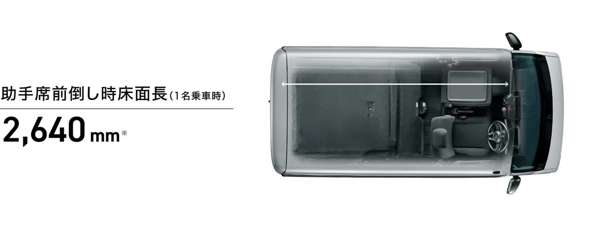 スズキ エブリイ 助手席を前に倒して床面を伸ばしたところ(1名乗車時)。