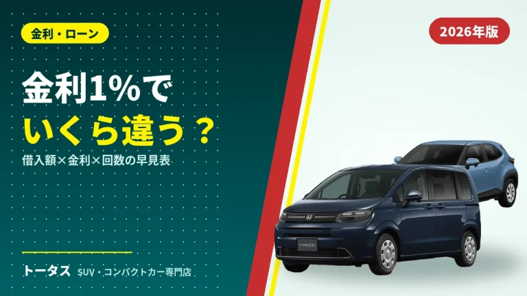 車のローン金利1%の違いでいくら変わる？借入額別の早見表