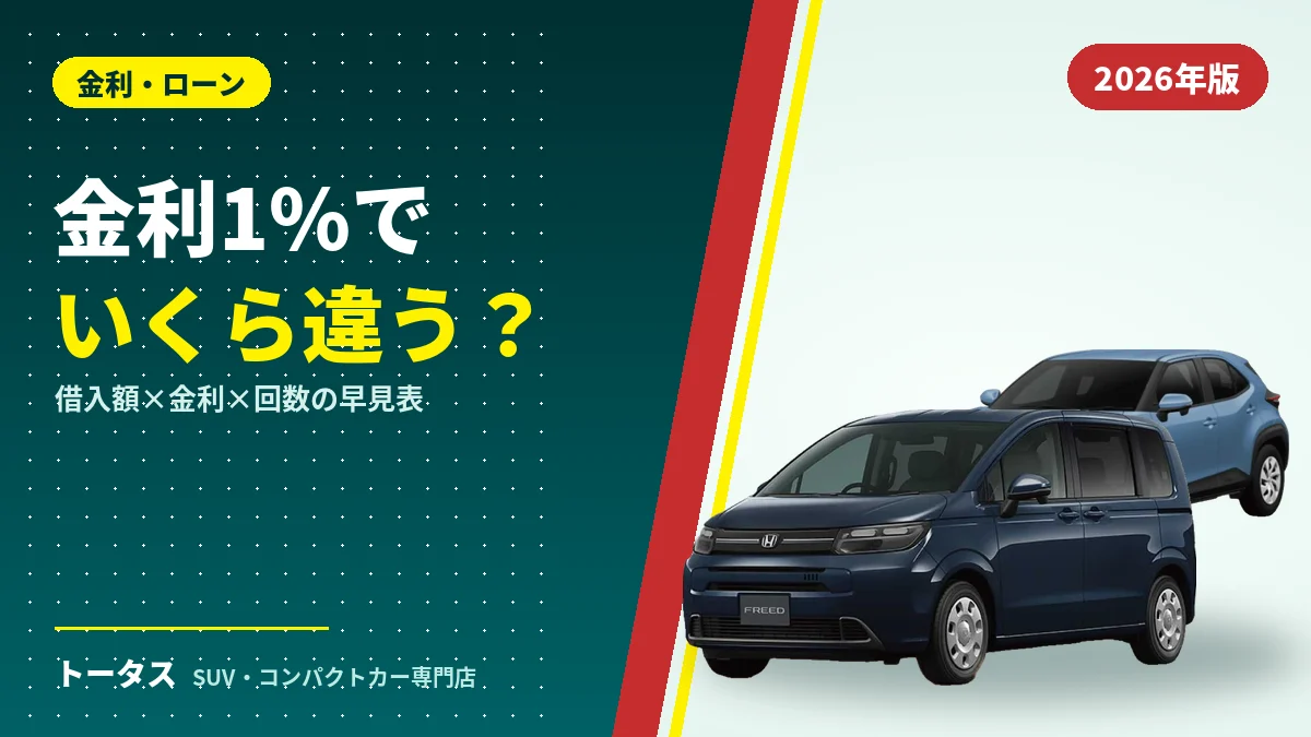 車のローン金利1%の違いで総支払額がいくら変わるかを解説する記事のアイキャッチ（ヤリスクロスとフリード）