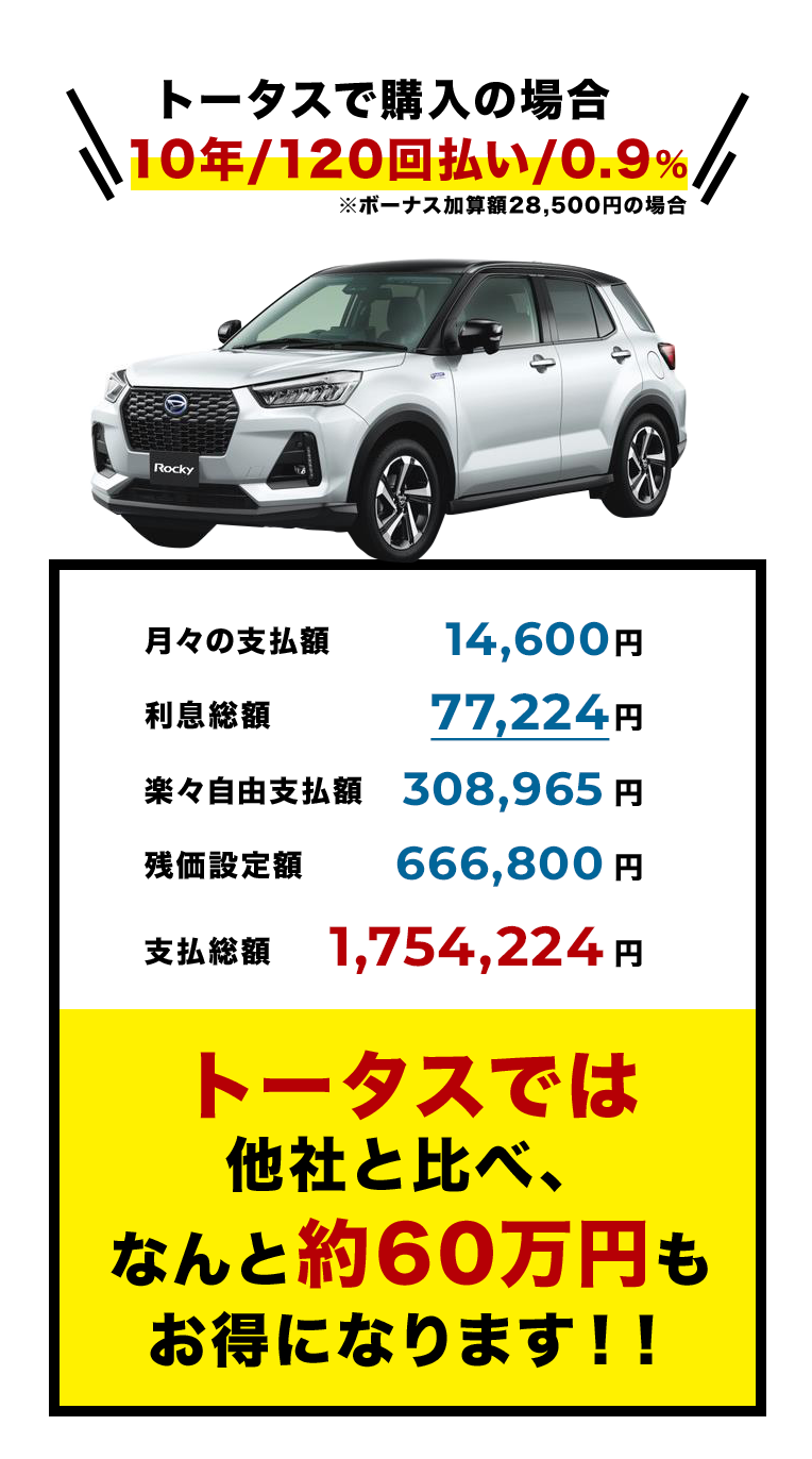 トータスで5年60回払い 金利0.9%場合