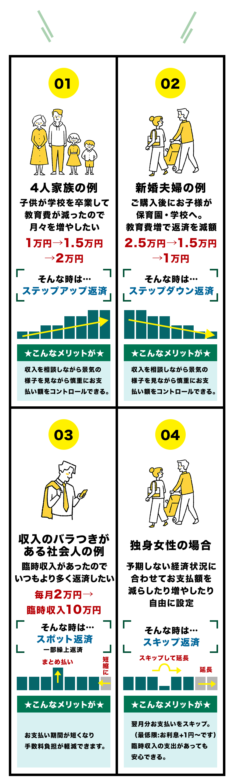 こんなお客様に選ばれています