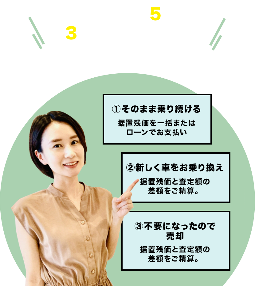 返済完了された5年後は3つのパターンからお選び頂けます